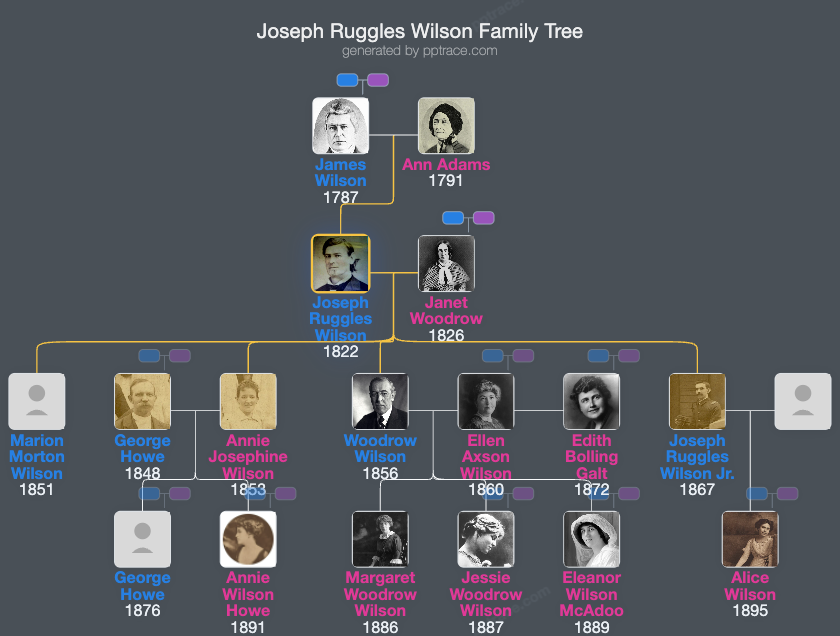 Joseph Ruggles Wilson family tree overview