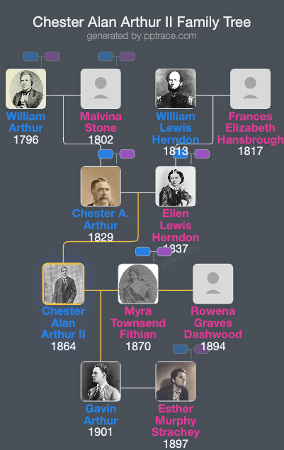 Chester Alan Arthur II family tree overview