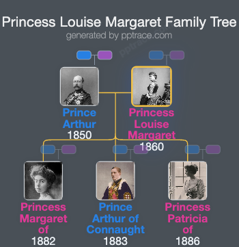 Princess Louise Margaret, Duchess Of Connaught And Strathearn family tree overview