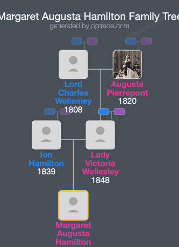 Margaret Augusta Hamilton family tree overview