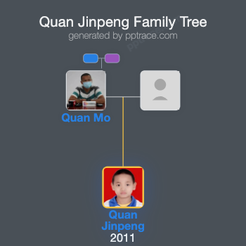 Quan Jinpeng family tree overview