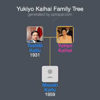Yukiyo Kaihai family tree overview