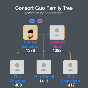 Consort Guo family tree overview
