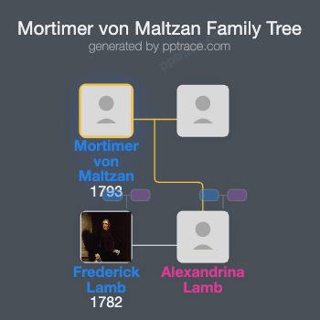 Mortimer Von Maltzan family tree overview