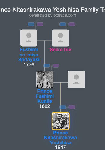 Prince Kitashirakawa Yoshihisa family tree overview
