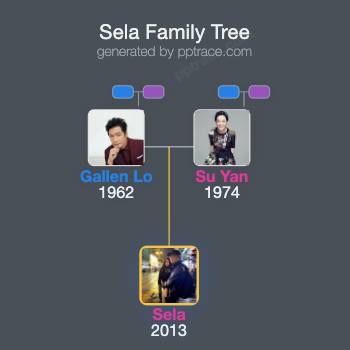 Sela family tree overview