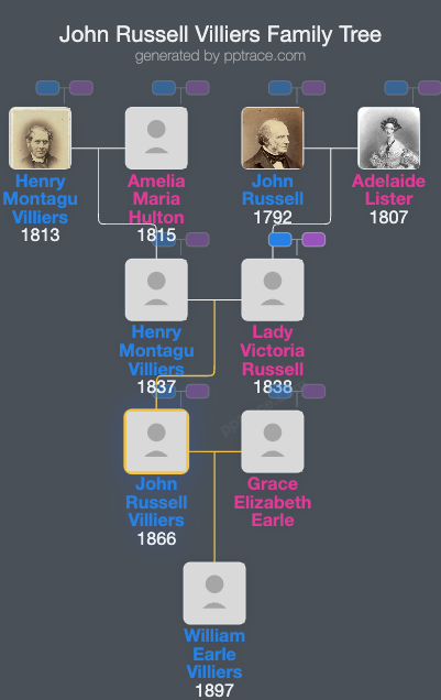 John Russell Villiers family tree overview