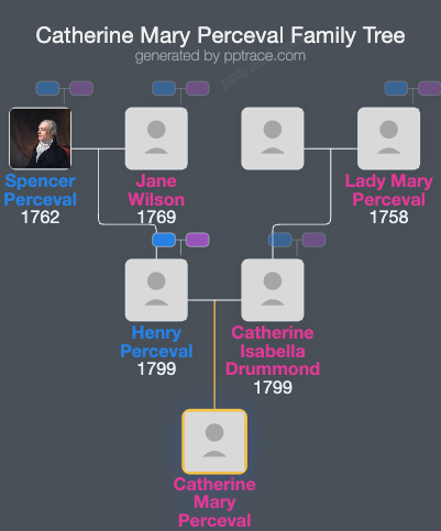 Catherine Mary Perceval family tree overview