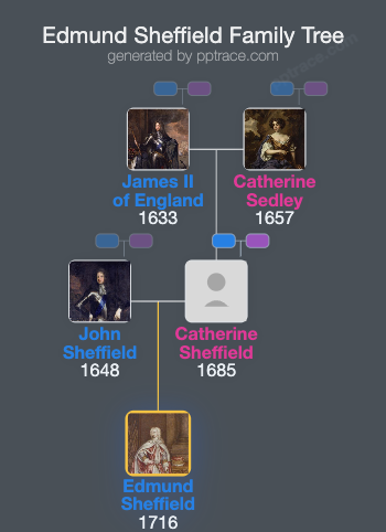 Edmund Sheffield, 2nd Duke Of Buckingham And Normanby family tree overview