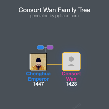 Consort Wan family tree overview