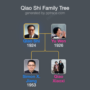 Qiao Shi family tree overview