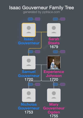 Isaac Gouverneur family tree overview