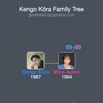 Kengo Kōra family tree overview