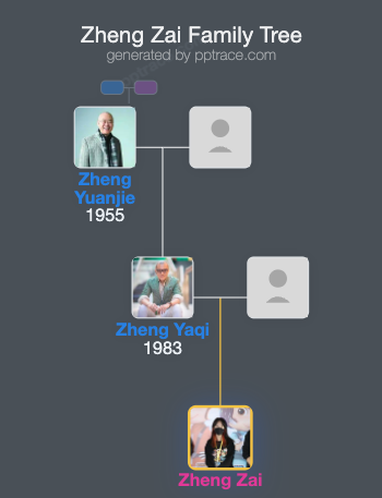 Zheng Zai family tree overview