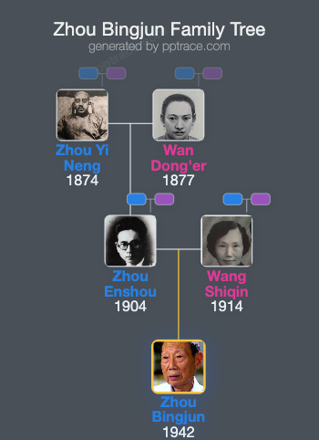 Zhou Bingjun family tree overview
