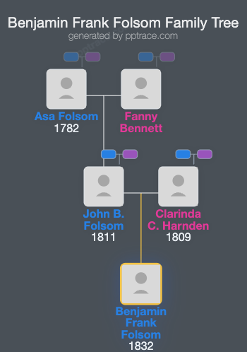 Benjamin Frank Folsom family tree overview