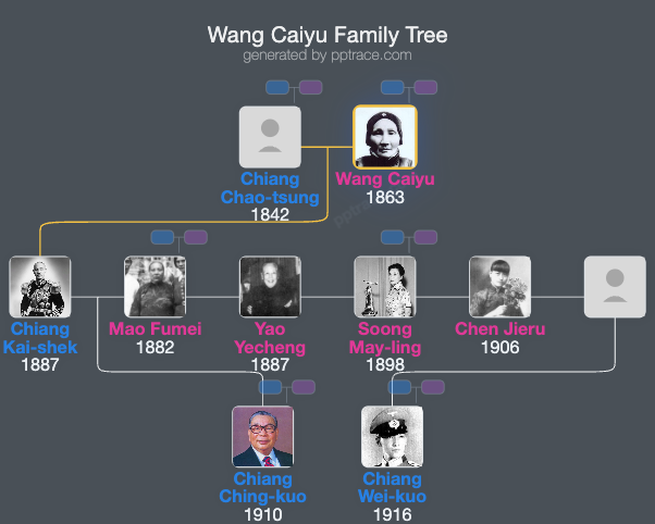 Wang Caiyu family tree overview