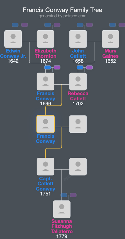 Francis Conway family tree overview