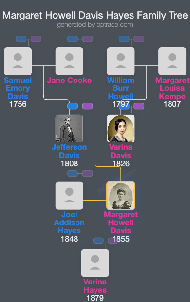 Margaret Howell Davis Hayes family tree overview