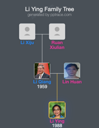Li Ying family tree overview