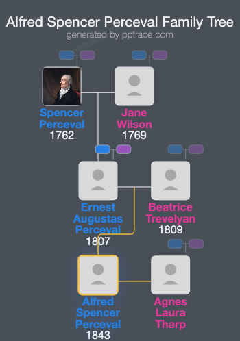 Alfred Spencer Perceval family tree overview