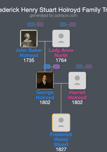 Frederick Henry Stuart Holroyd, Viscount Pevensey family tree overview