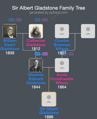 Sir Albert Gladstone, 5th Baronet family tree overview