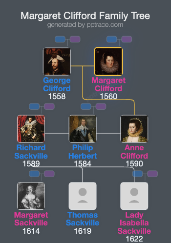 Margaret Clifford, Countess Of Cumberland family tree overview