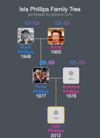 Isla Phillips family tree overview