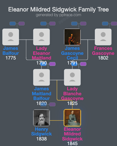 Eleanor Mildred Sidgwick family tree overview