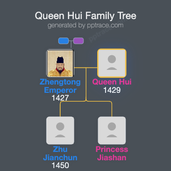 Queen Hui family tree overview