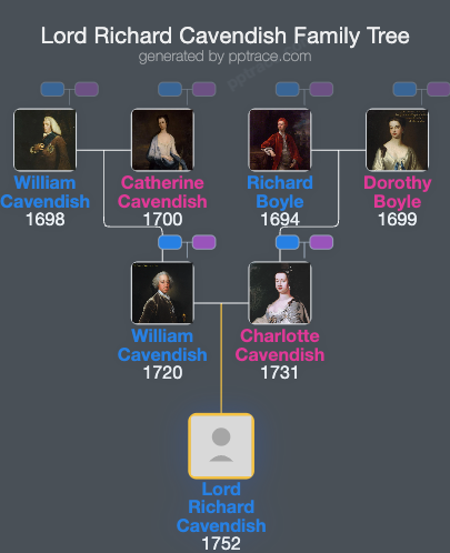 Lord Richard Cavendish family tree overview
