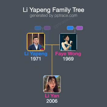 Li Yapeng family tree overview