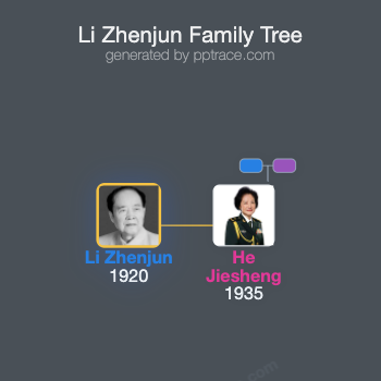 Li Zhenjun family tree overview