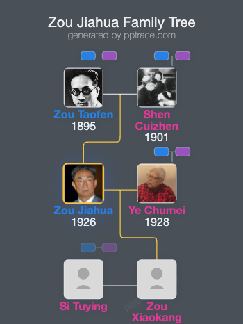 Zou Jiahua family tree overview