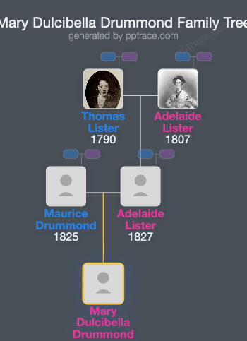 Mary Dulcibella Drummond family tree overview