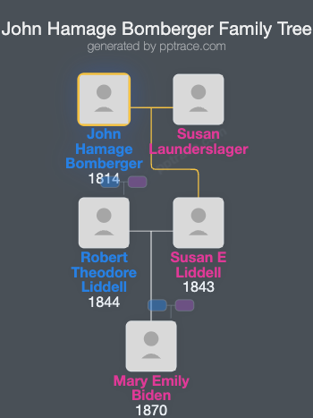 John Hamage Bomberger family tree overview