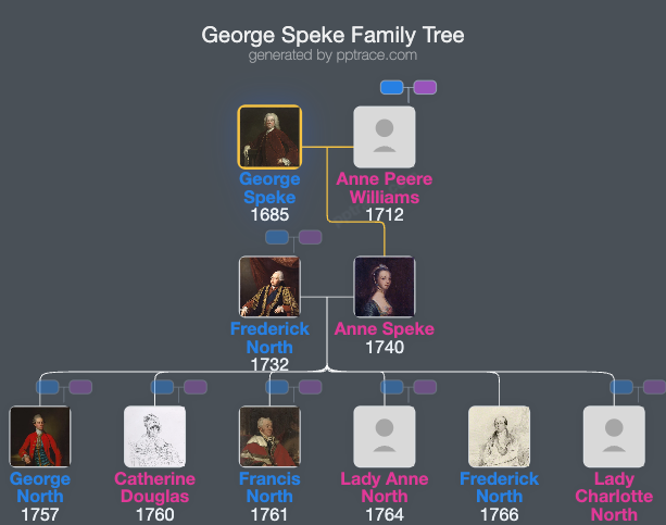 George Speke family tree overview