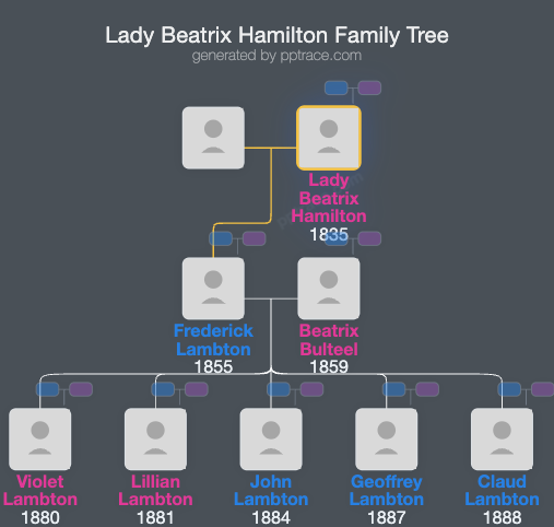 Lady Beatrix Hamilton family tree overview