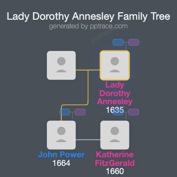 Lady Dorothy Annesley family tree overview