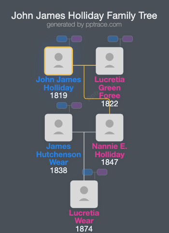 John James Holliday family tree overview