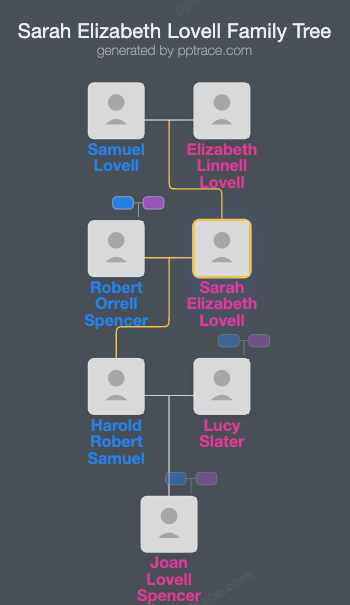 Sarah Elizabeth Lovell family tree overview