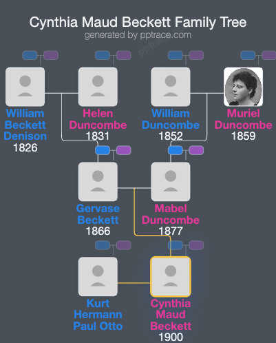 Cynthia Maud Beckett family tree overview