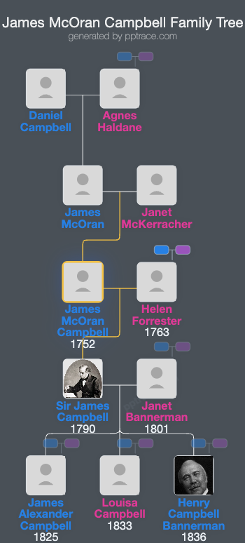 James McOran Campbell family tree overview