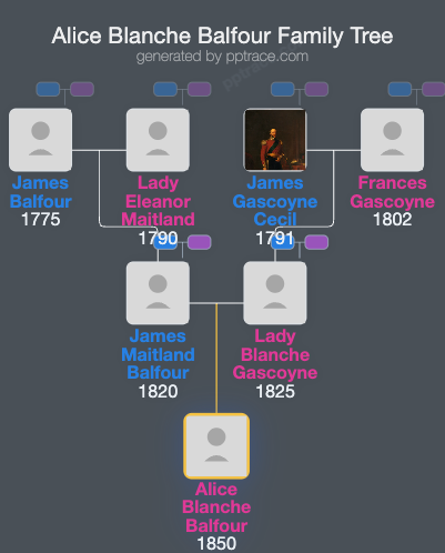 Alice Blanche Balfour family tree overview