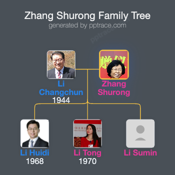 Zhang Shurong family tree overview