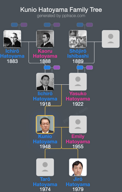 Kunio Hatoyama family tree overview