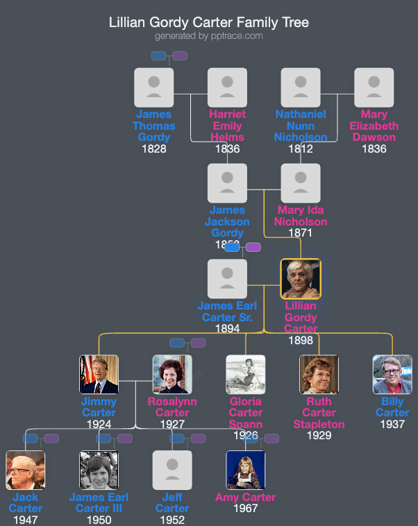 Lillian Gordy Carter family tree overview