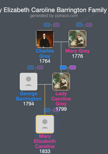 Mary Elizabeth Caroline Barrington family tree overview