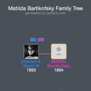Matilda Bartikofsky family tree overview